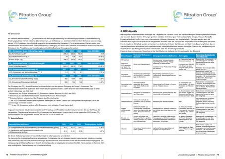 Emissions data extracted from page 10