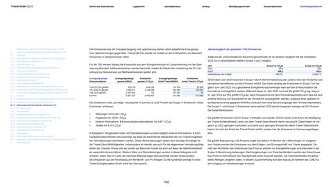 Emissions data extracted from page 100