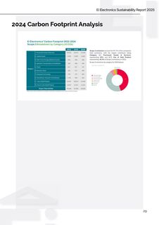 Emissions data extracted from page 29