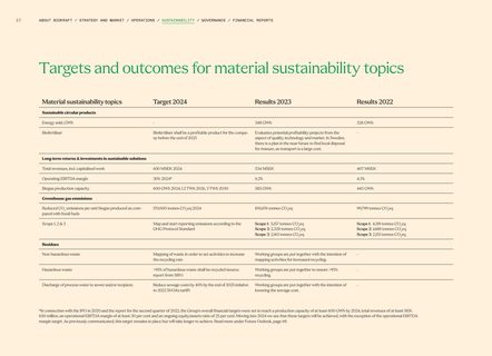 Emissions data extracted from page 37