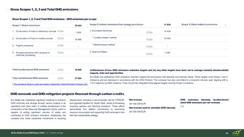 Emissions data extracted from page 36