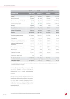 Emissions data extracted from page 192