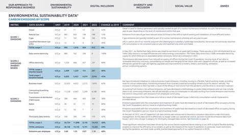 Emissions data extracted from page 24