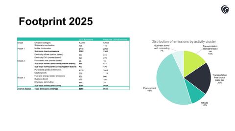 Emissions data extracted from page 14