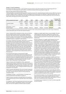 Emissions data extracted from page 79