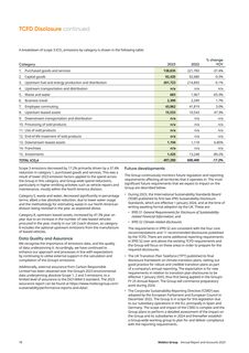 Emissions data extracted from page 80