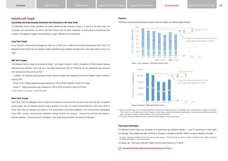 Emissions data extracted from page 85