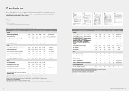 Emissions data extracted from page 56