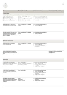 Emissions data extracted from page 303