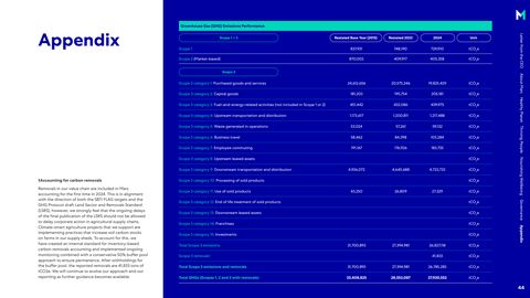 Emissions data extracted from page 44