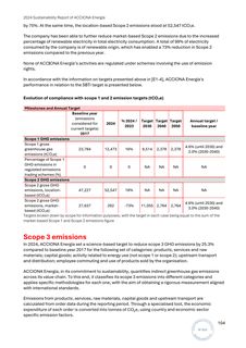 Emissions data extracted from page 104