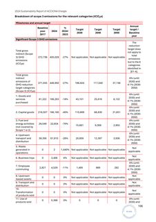 Emissions data extracted from page 106