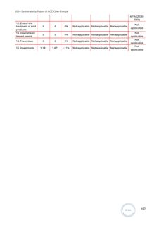 Emissions data extracted from page 107