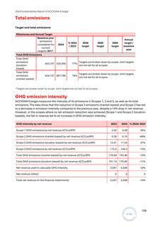 Emissions data extracted from page 108