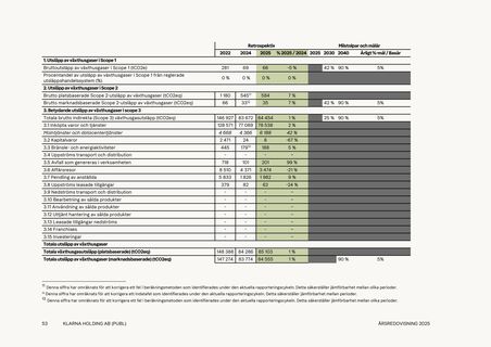 Emissions data extracted from page 53
