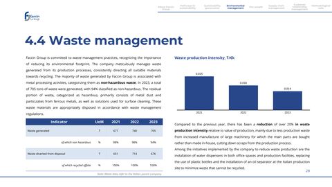 Emissions data extracted from page 28