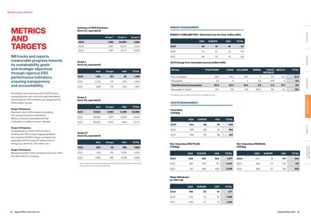 Emissions data extracted from page 21