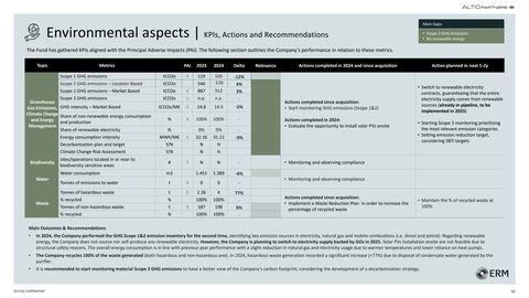 Emissions data extracted from page 50