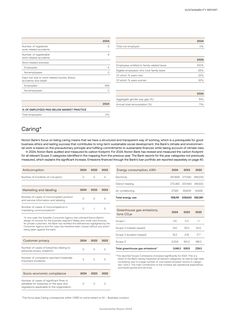 Emissions data extracted from page 17