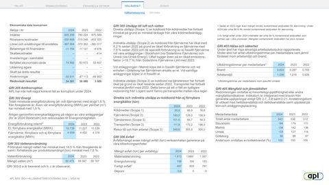 Emissions data extracted from page 58