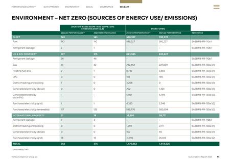 Emissions data extracted from page 58