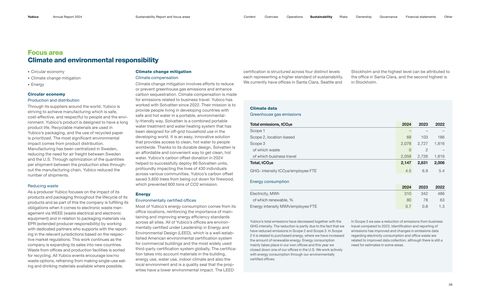 Emissions data extracted from page 26