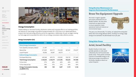 Emissions data extracted from page 23