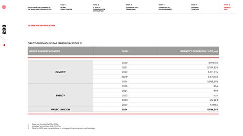 Emissions data extracted from page 233