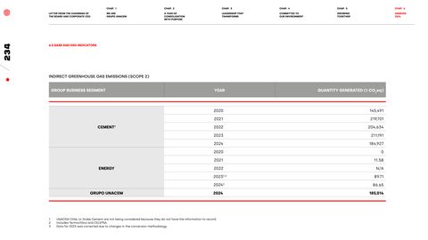Emissions data extracted from page 234