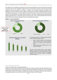 Emissions data extracted from page 95
