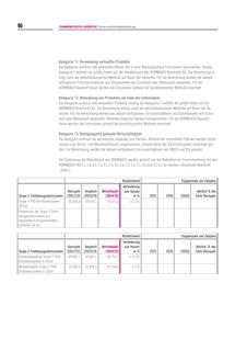 Emissions data extracted from page 113