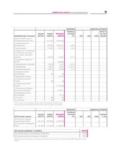 Emissions data extracted from page 114
