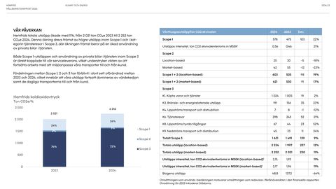 Emissions data extracted from page 23
