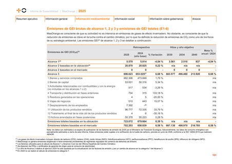Emissions data extracted from page 102