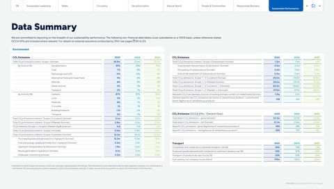 Emissions data extracted from page 73