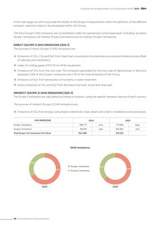 Emissions data extracted from page 14