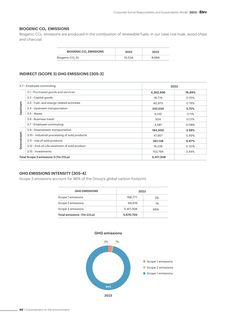 Emissions data extracted from page 15