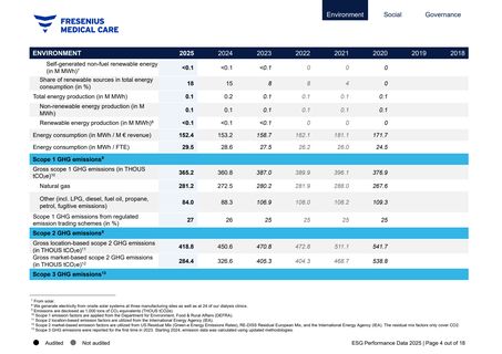 Emissions data extracted from page 4