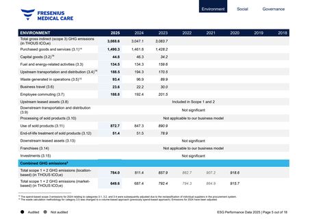 Emissions data extracted from page 5
