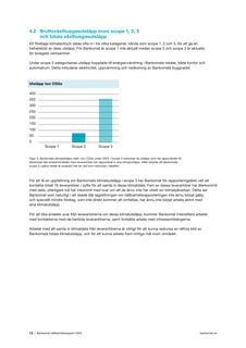 Emissions data extracted from page 13