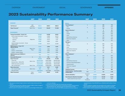 Emissions data extracted from page 41