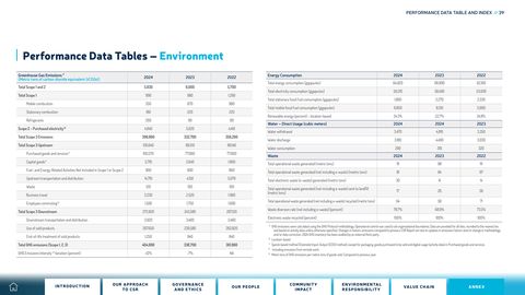 Emissions data extracted from page 39