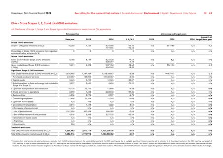 Emissions data extracted from page 63