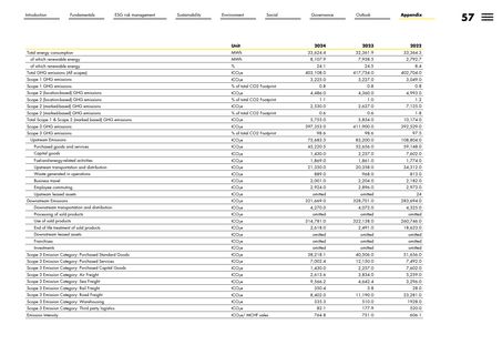 Emissions data extracted from page 57