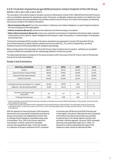 Emissions data extracted from page 108