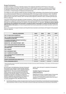 Emissions data extracted from page 109