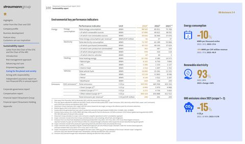 Emissions data extracted from page 101
