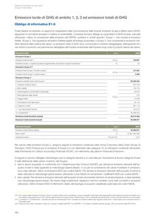 Emissions data extracted from page 288