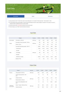 Emissions data extracted from page 129