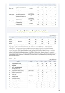 Emissions data extracted from page 130